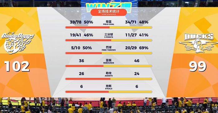 开云APP-输给广东3分！揪出3个“废柴”，坑惨了北汽队|广东队|麦基|周琦|加时赛|广东男篮_新浪新闻